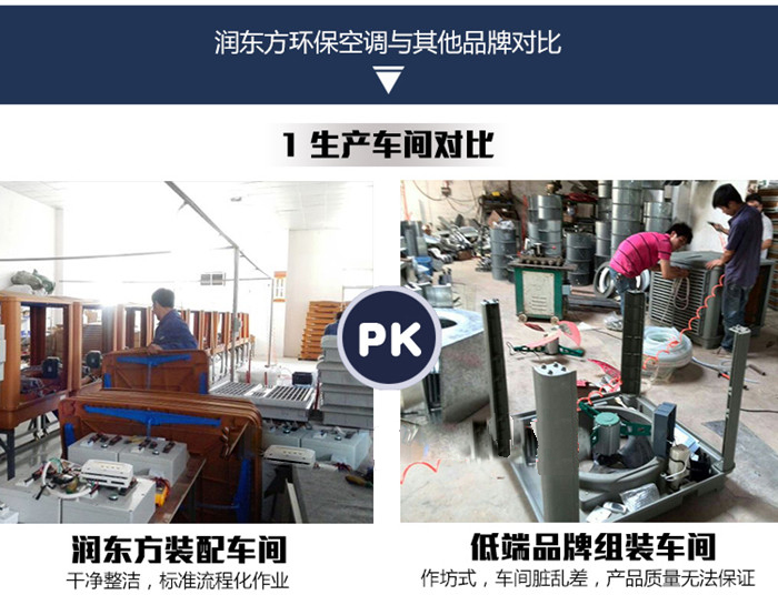 潤(rùn)東方環(huán)?？照{(diào)與其他品牌對(duì)比