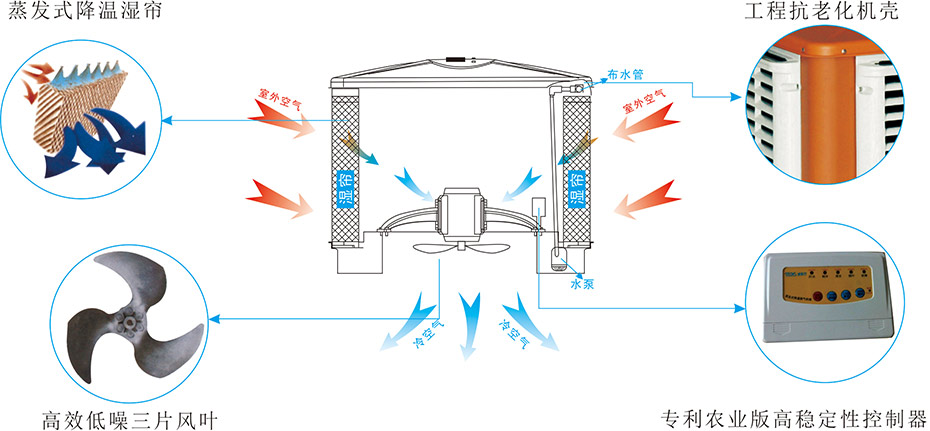 東莞環(huán)?？照{(diào)