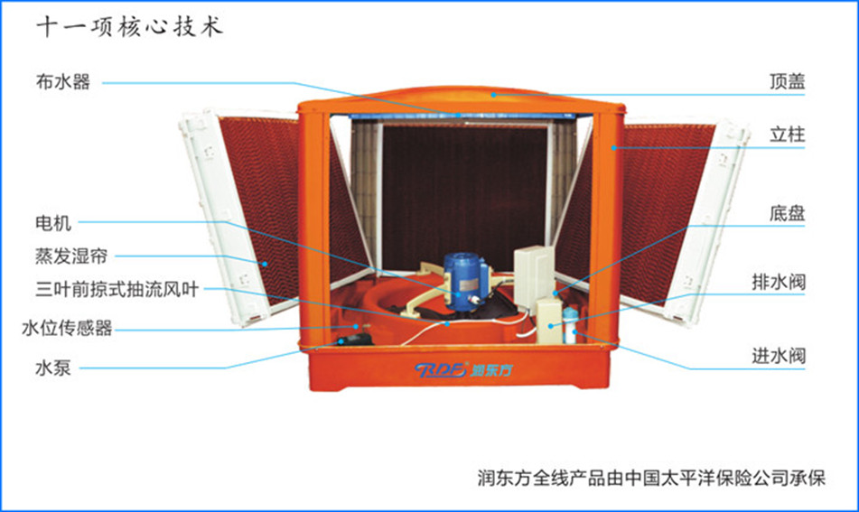 環(huán)?？照{(diào)構(gòu)造