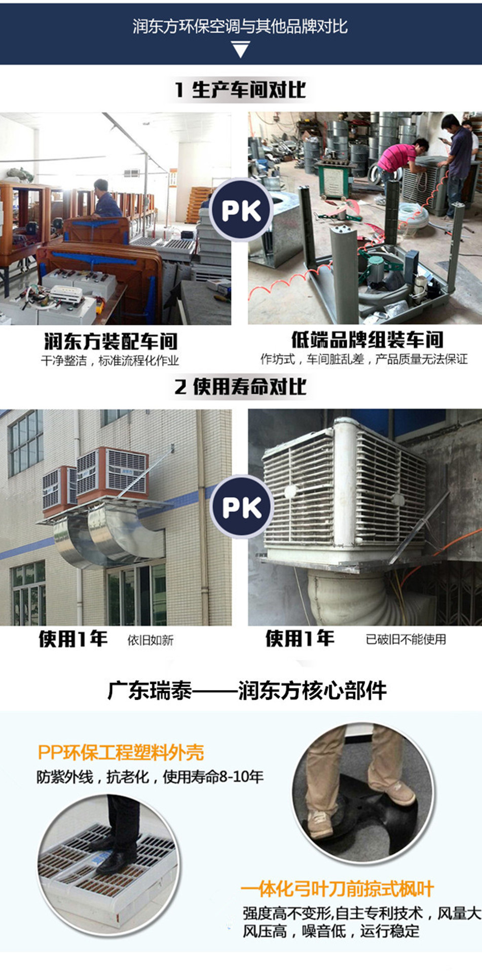 環(huán)?？照{(diào)對比圖